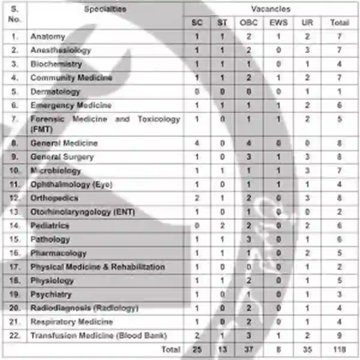 ESIC Bharti 2026