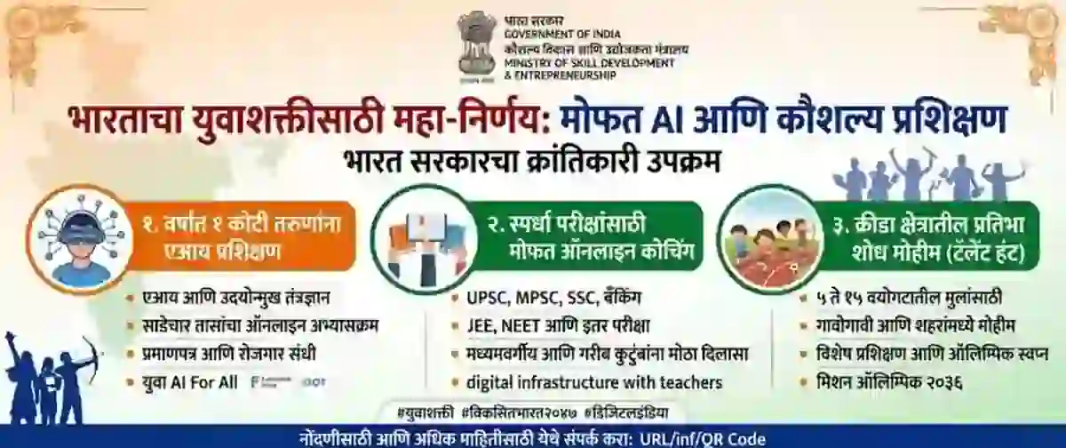 आता तरुणांना AI ट्रेनींग सोबतच स्पर्धा परीक्षांसाठी मोफत कोचिंगही मिळणार!! – Free AI Training Program By Indian Government