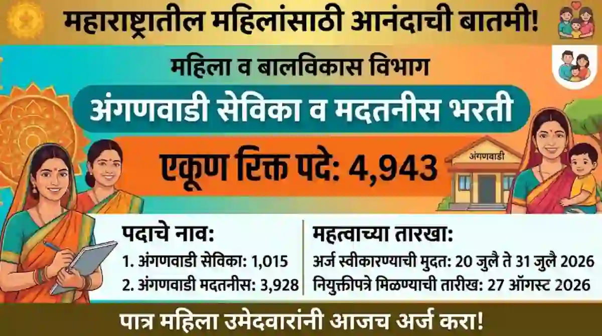 १२ वी पास महिलांसाठी 4 हजार 943 अंगणवाडी पदांची मेगाभरती अर्ज सुरु; जाणून घ्या सर्व माहिती! – Maharashtra Anganwadi Mega Bharti Apply Online