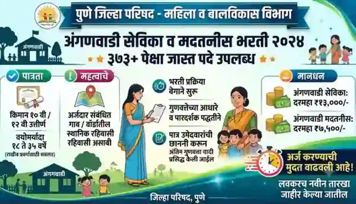 पुणे जिल्हा परिषदेकडून १२ वी पास महिलांना मोठी संधी, 373 जागांसाठी भरती! – Pune ZP Bharti Jobs Apply Now