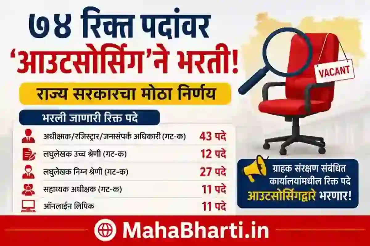 राज्य सरकारचा मोठा निर्णय ७४ रिक्त पदांवर ‘आउटसोर्सिंग’ने भरती! लिपिकीय संवर्गातील विविध पदांचा समावेश | Maharashtra SCDRC Bharti 2026