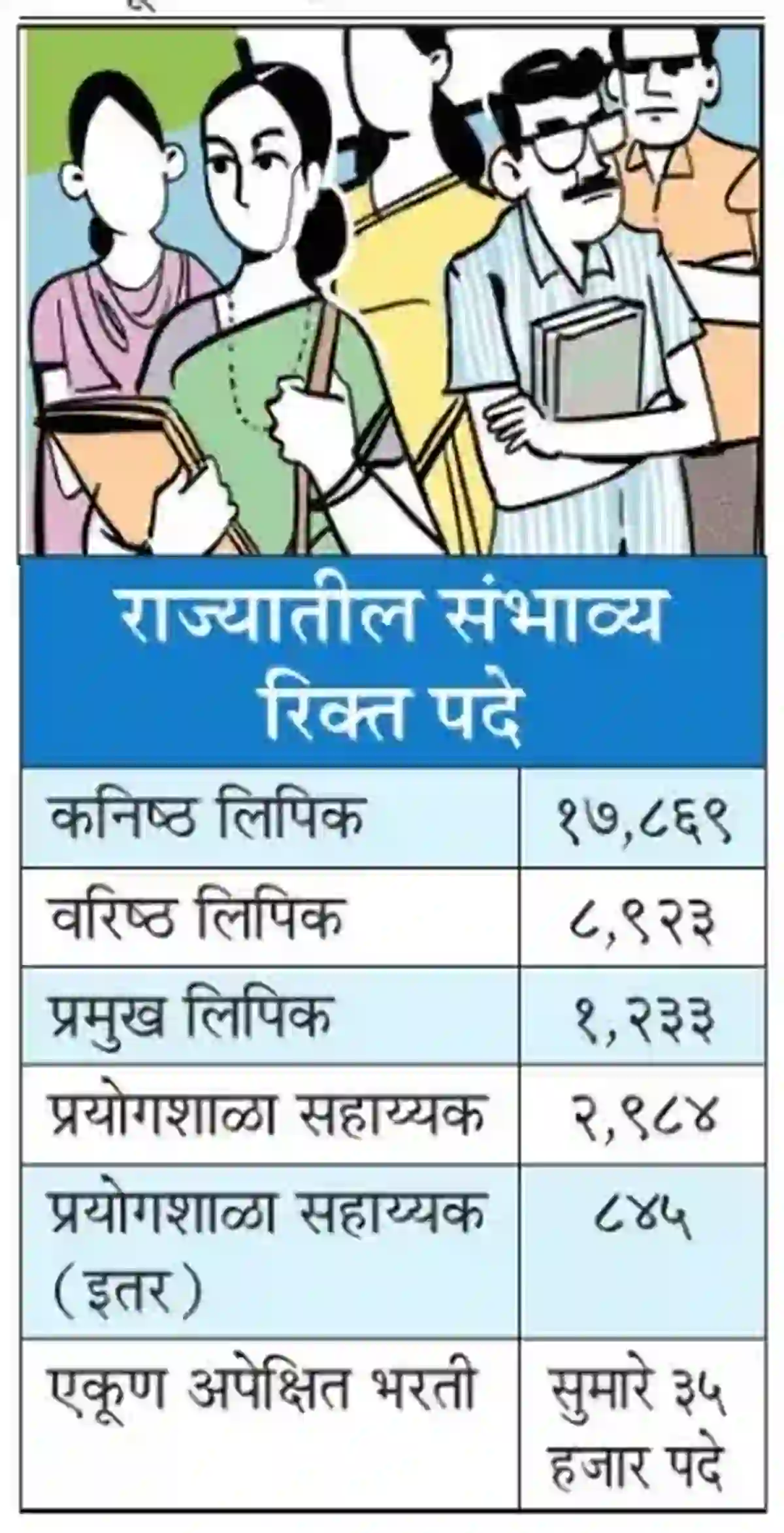 शिक्षकेतर भरती प्रक्रियेची पडताळणी करूनच निर्णय होणार! – School Non Teaching Staff Recruitment