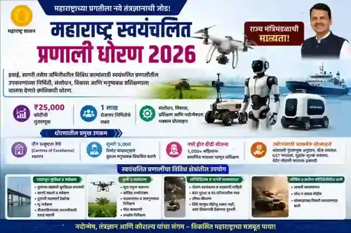 मुखमंत्र्यांची माहिती महाराष्ट्रात उच्च कौशल्याधारित ४ लाख रोजगार निर्माण करणार! – State Mega Bharti 2026