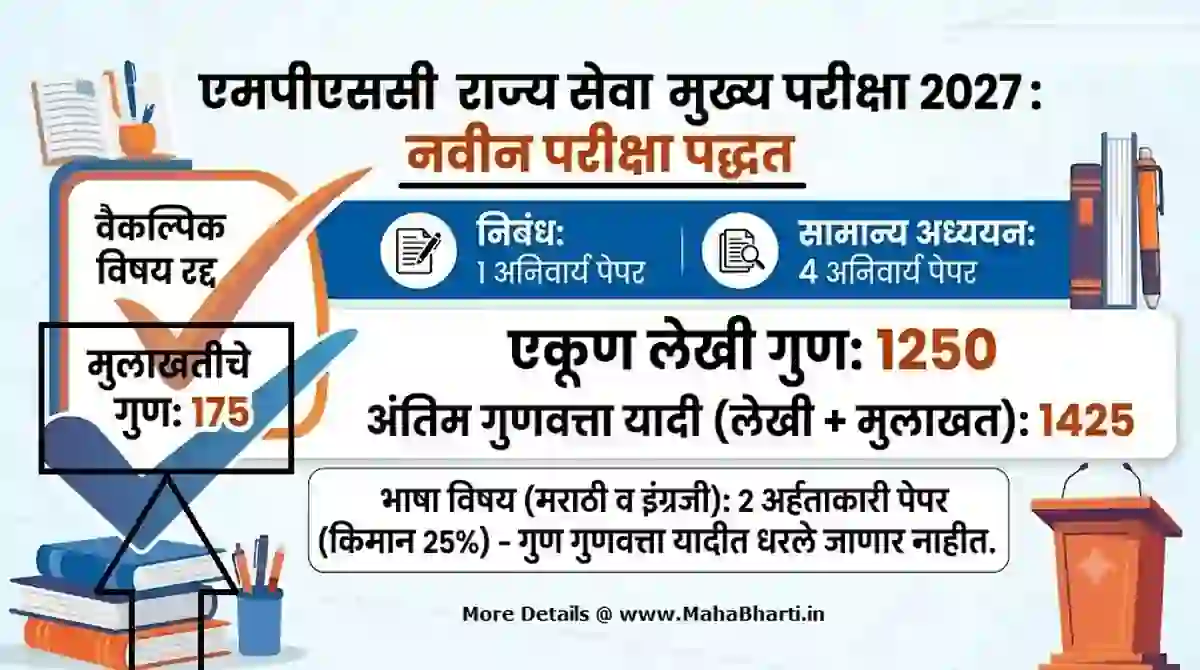 MPSC परीक्षा पद्धतीत मोठा बदल, आता मुलाखत १७५ मार्कची, अन्य नवीन बदल जाहीर!! – MPSC Interview Marks Updates