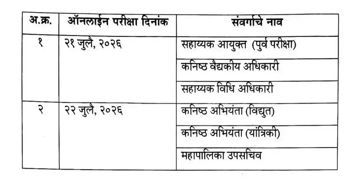 नवीन मुंबई महानगर पालिका परीक्षेचे प्रवेशपत्र जाहीर डाउनलोड करा..- NMMC Exam Admit Card, Hall Ticket Download