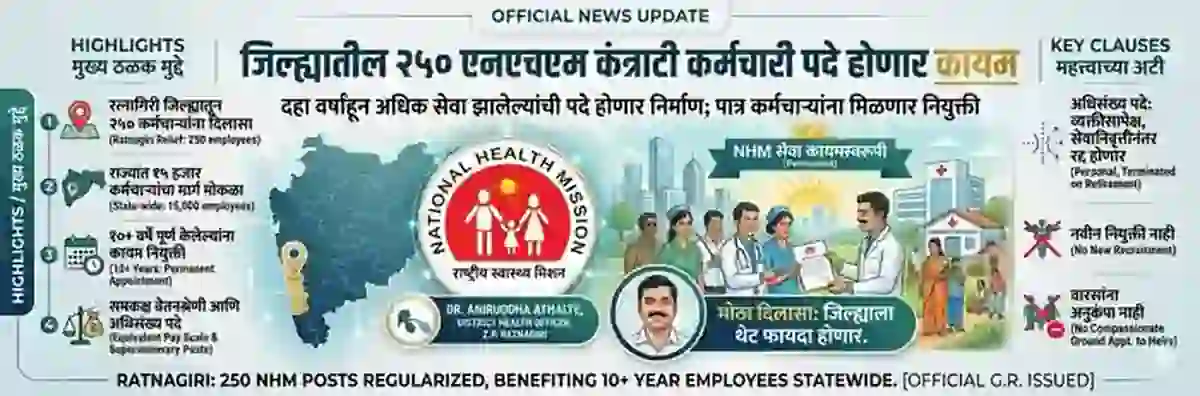 नवीन आणि नवीकरणीय ऊर्जा मंत्रालय येथे 06 रिक्त पदांकरिता भरती; अर्ज करा !! | MNRE Recruitment 2026