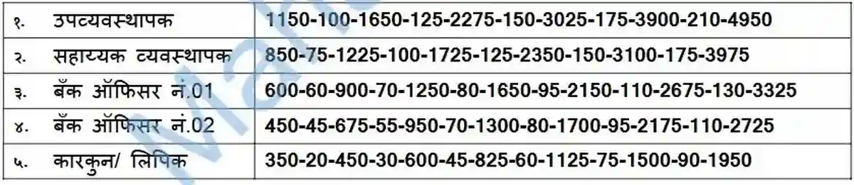 jalna dcc bank salary details
