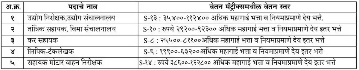 mpsc group c salary